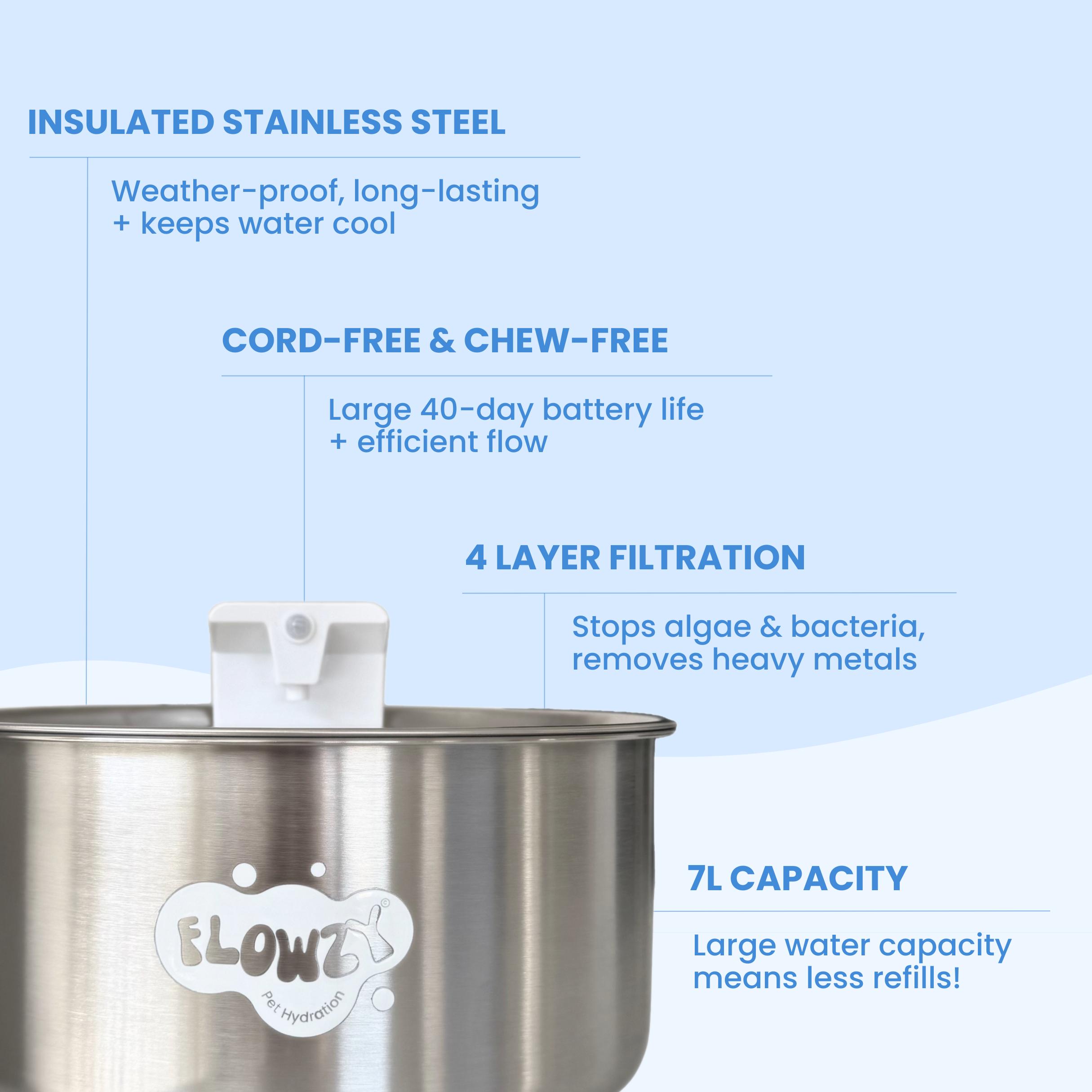 Flowzy™ Water Fountain