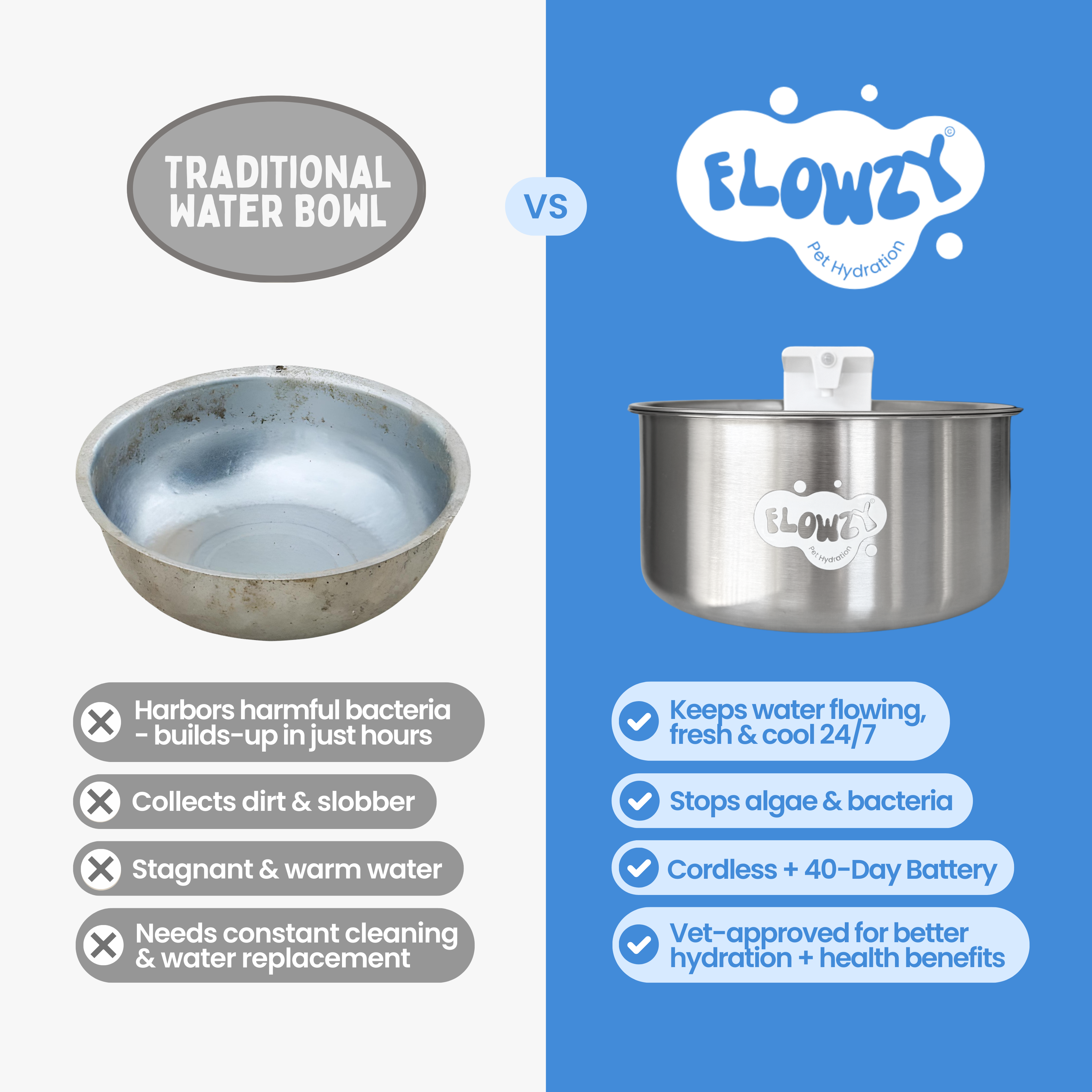 Flowzy⢠Water Fountain