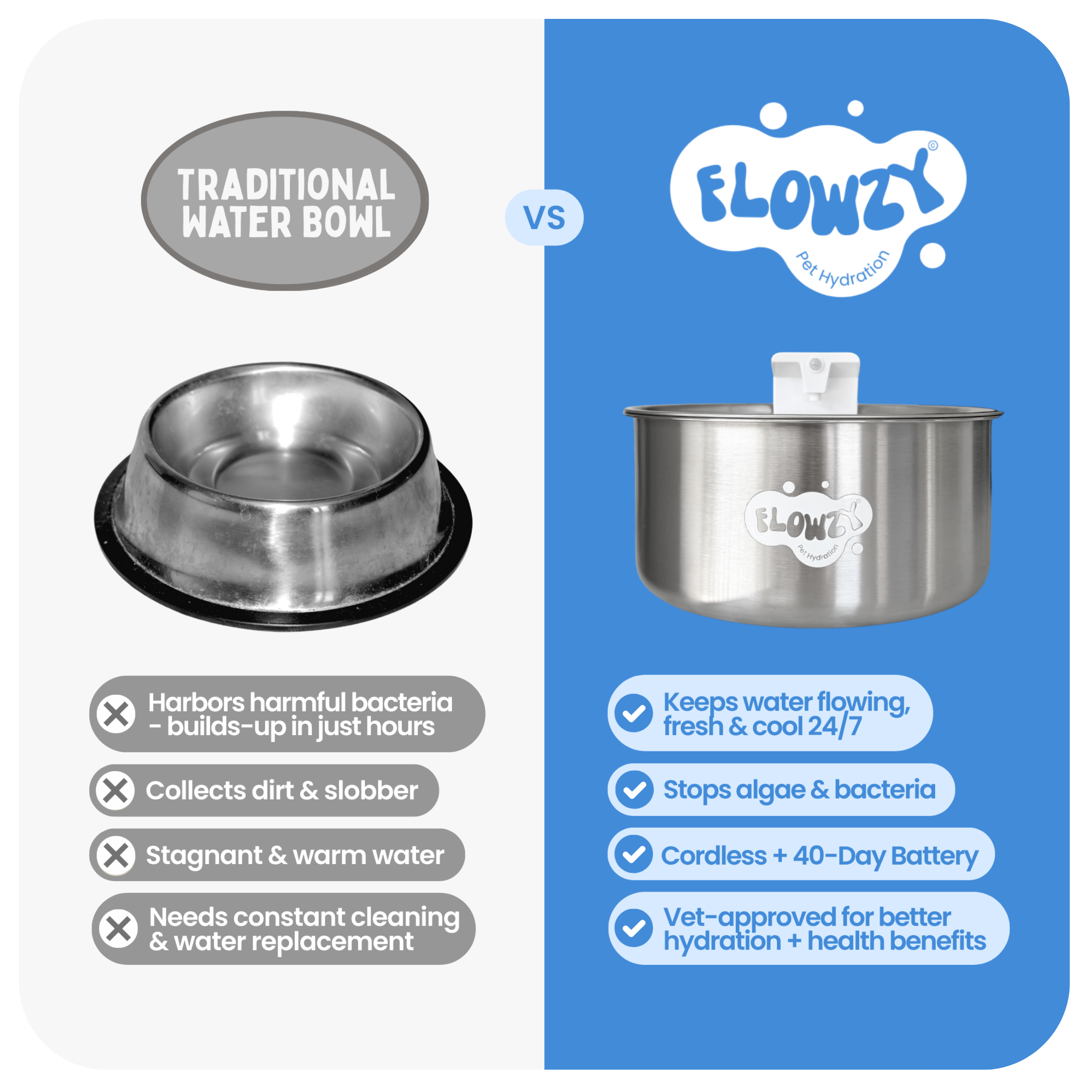 Flowzy™ Water Fountain